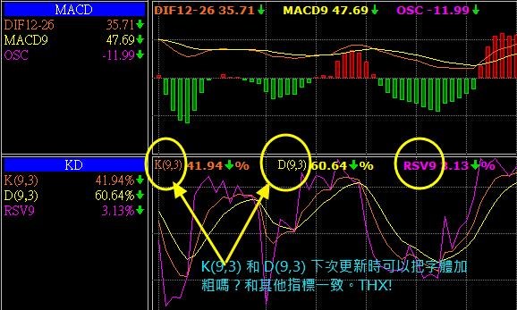 『群益超級贏家』KD指標